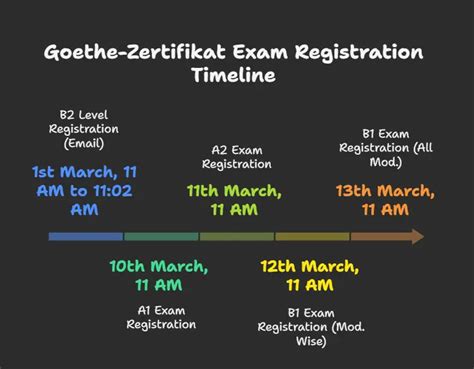 goethe exam dates 2022|Exam dates in Berlin .